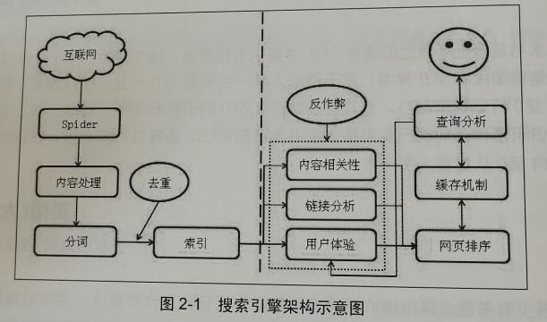 搜索引擎的大概架构如图2—1所示