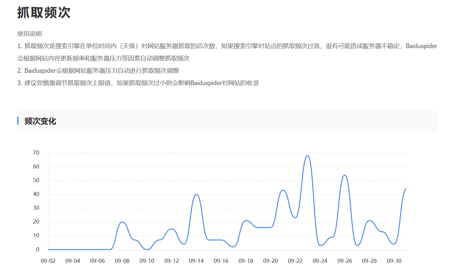 百度站长资源抓取频次