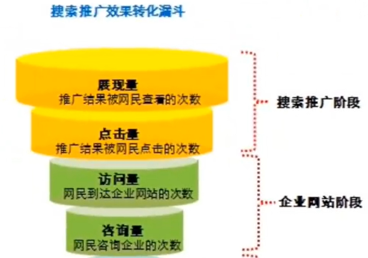 企业网络营销模式