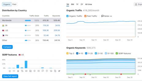 google seo优化案例-word，Excel，PPT